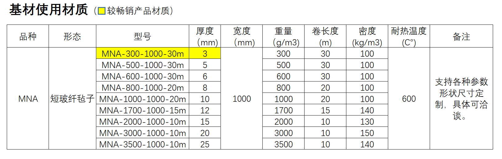 短玻纤定型件.png