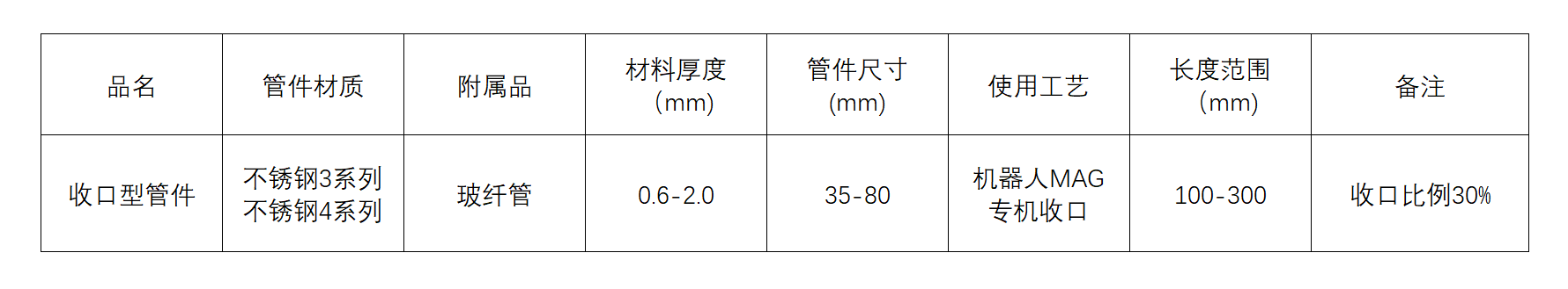 收口管件.png